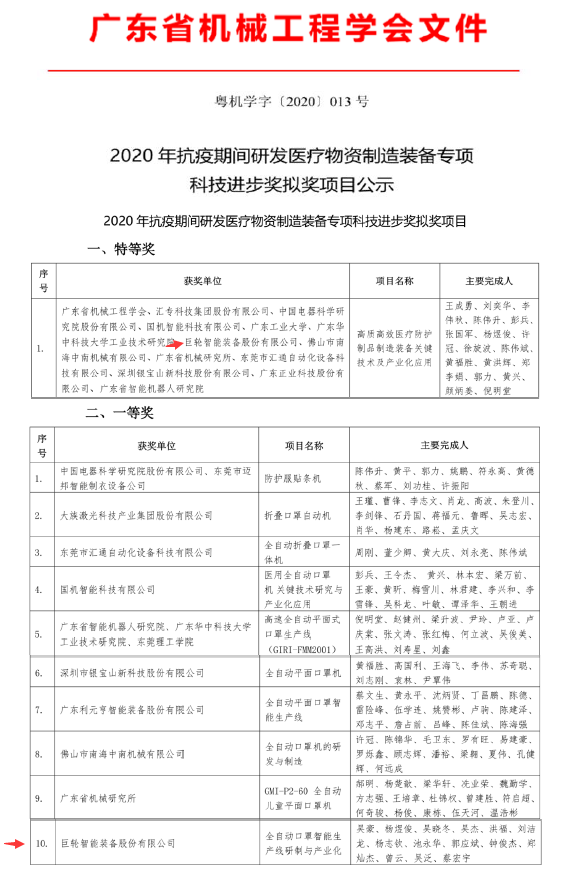 巨轮智能获得医疗防护制品制造装备2020抗疫专项科技奖特等奖和一等奖